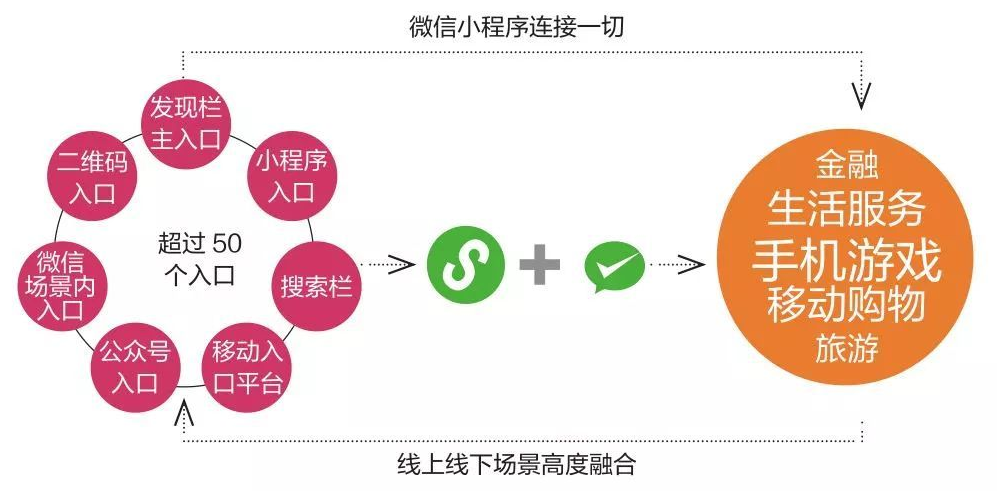 崛创科技