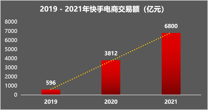 崛创科技